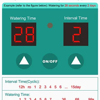 Intelligent Watering System