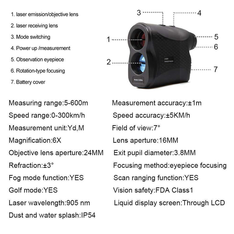 Portable Laser Range Finder