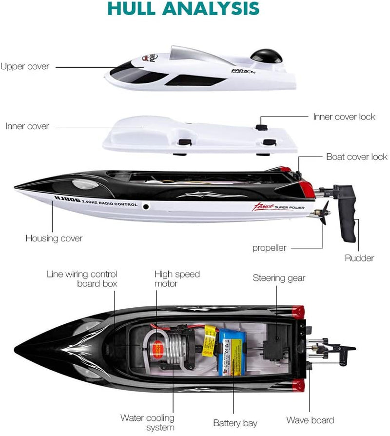 High Speed RC Racing Boat