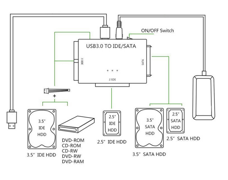 Multifunctional  Hard Drive Adapter