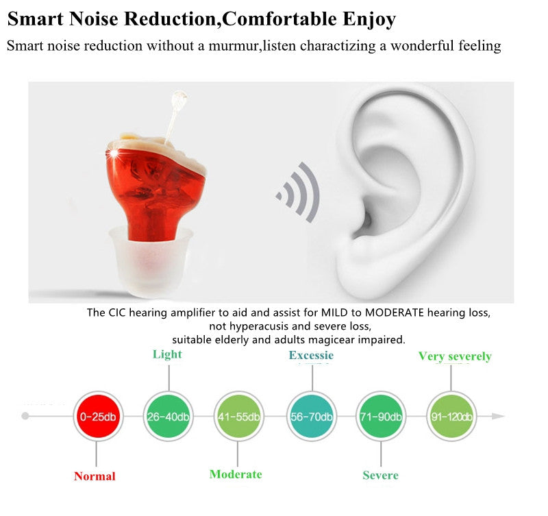 Wireless Mini Hearing Aids