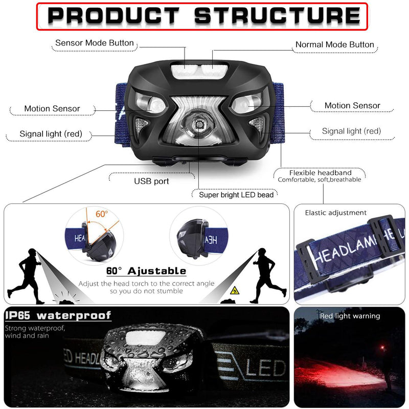 Smart Sensor LED Headlight