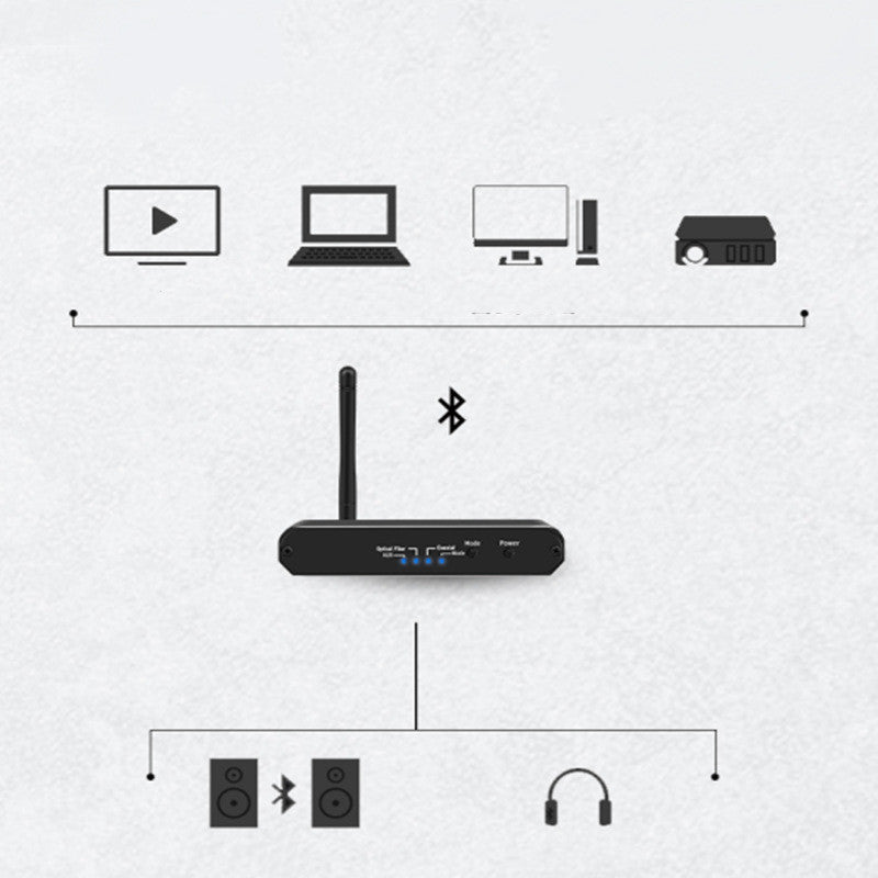 Bluetooth 5.0 Digital to Analog Transmitter