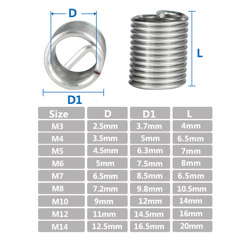 Thread Repair Tool Set