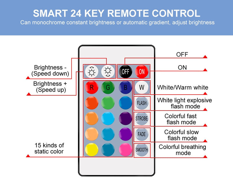 Smart RC Colorful LED Bulb