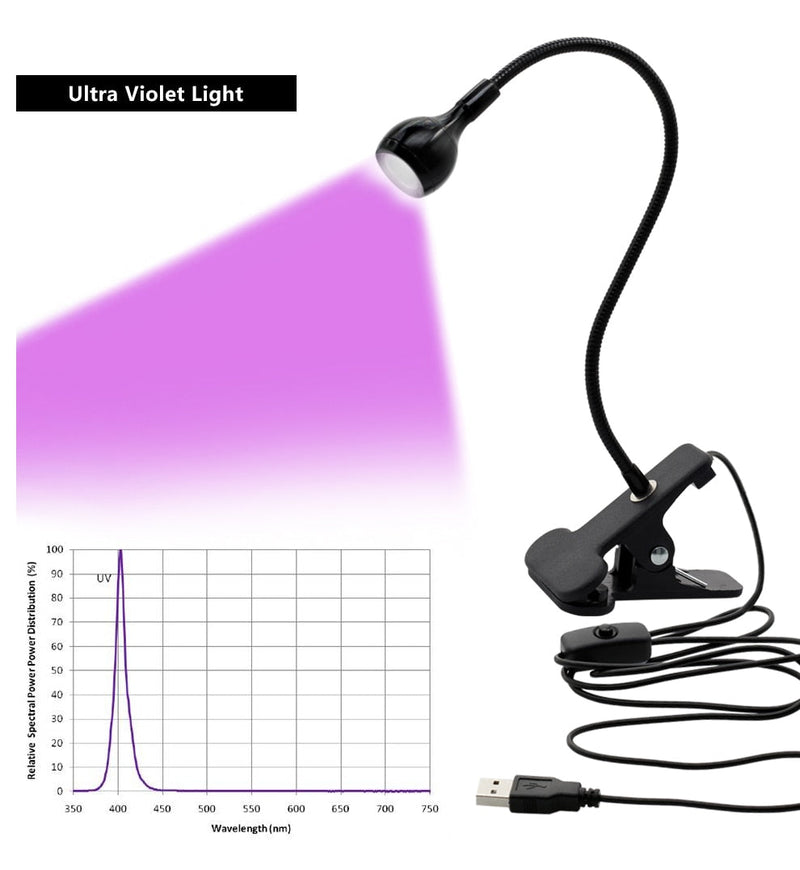 LED UV Curing Lamp