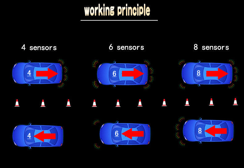 car parking sensor vehicle Distance Detection