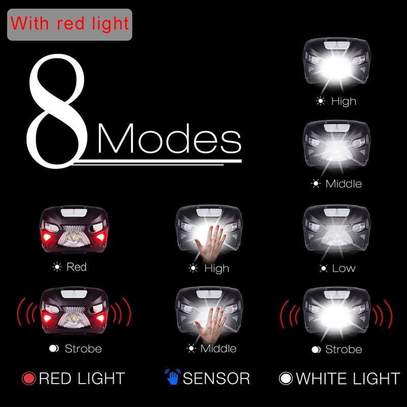 Smart Sensor LED Headlight